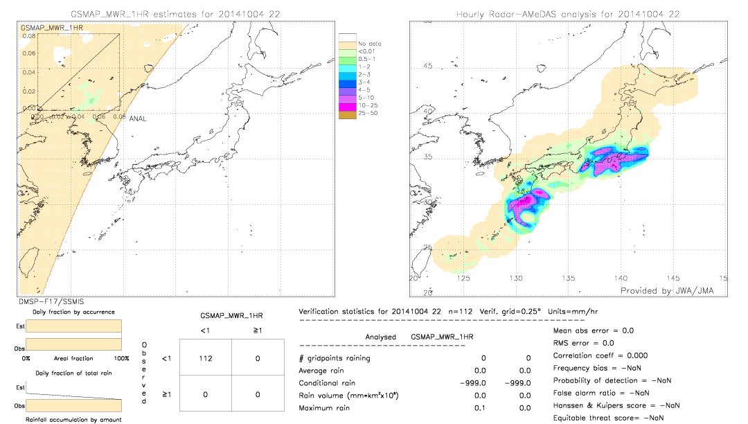 GSMaP MWR validation image.  2014/10/04 22 