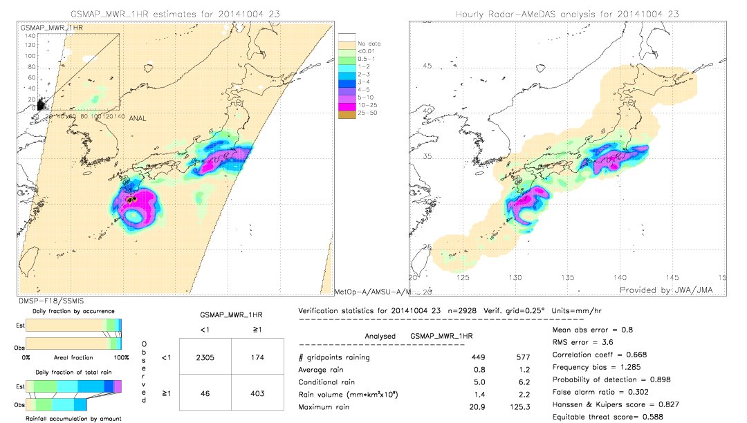 GSMaP MWR validation image.  2014/10/04 23 