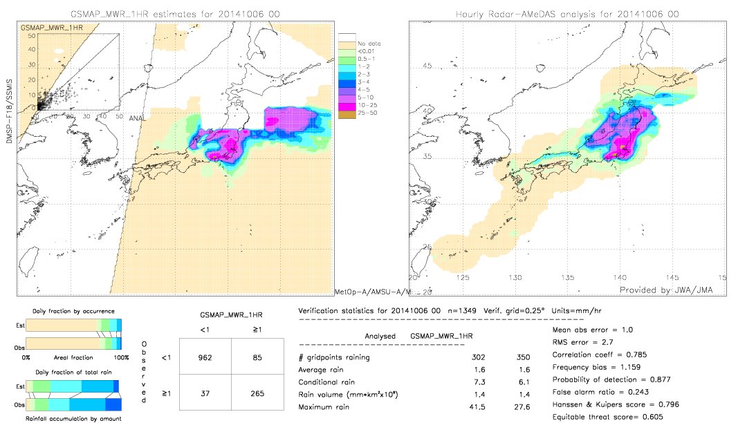 GSMaP MWR validation image.  2014/10/06 00 