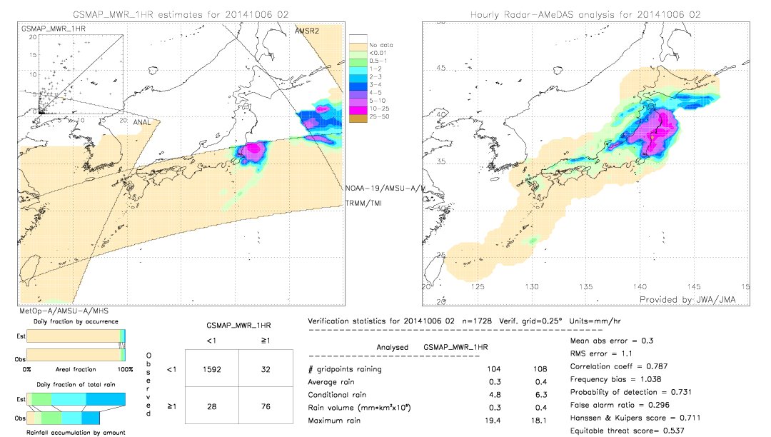 GSMaP MWR validation image.  2014/10/06 02 