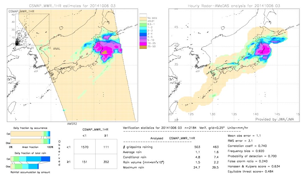 GSMaP MWR validation image.  2014/10/06 03 