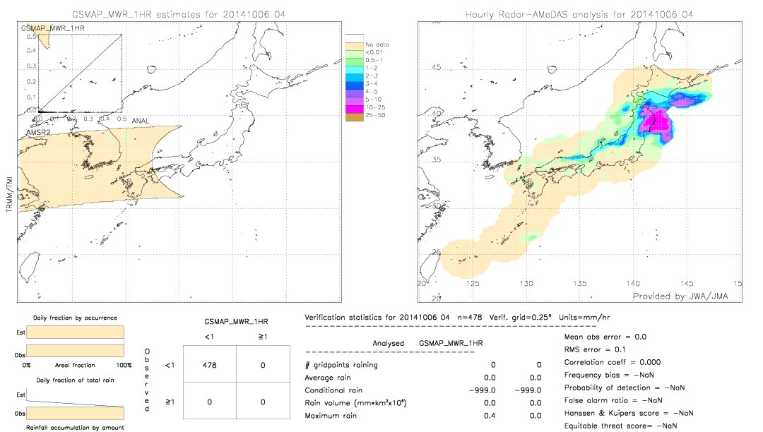 GSMaP MWR validation image.  2014/10/06 04 