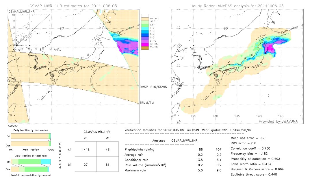 GSMaP MWR validation image.  2014/10/06 05 