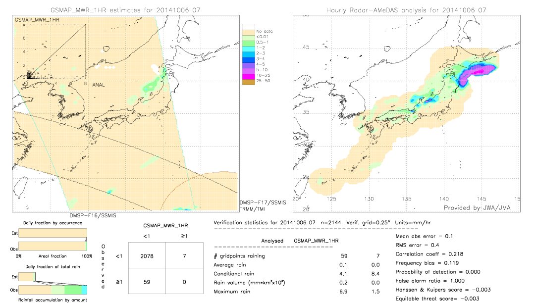 GSMaP MWR validation image.  2014/10/06 07 