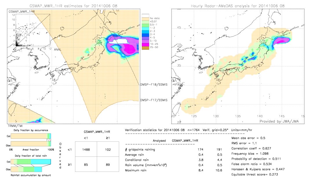 GSMaP MWR validation image.  2014/10/06 08 