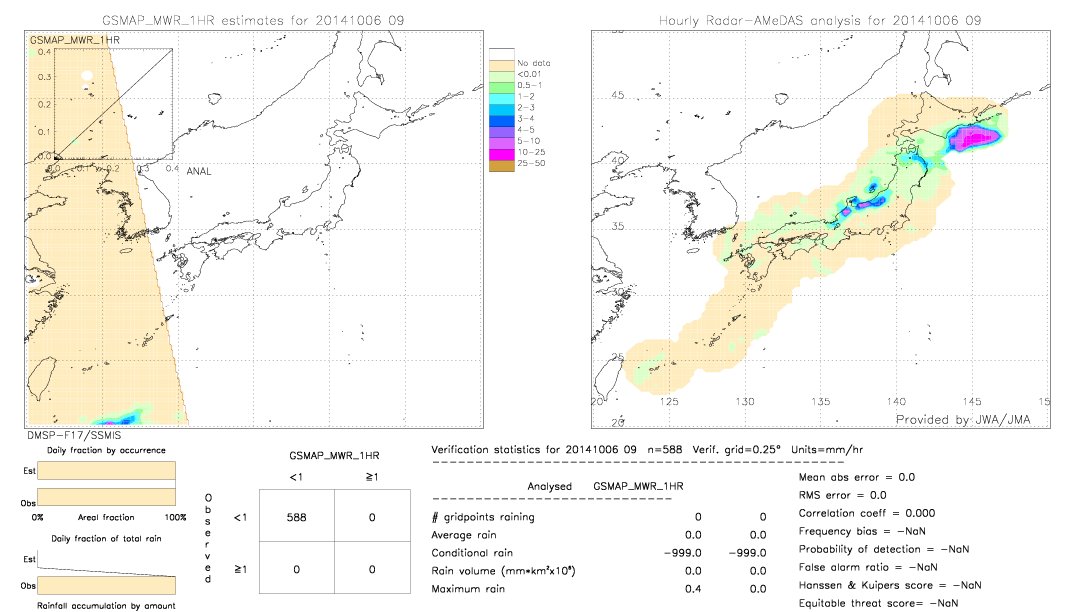 GSMaP MWR validation image.  2014/10/06 09 