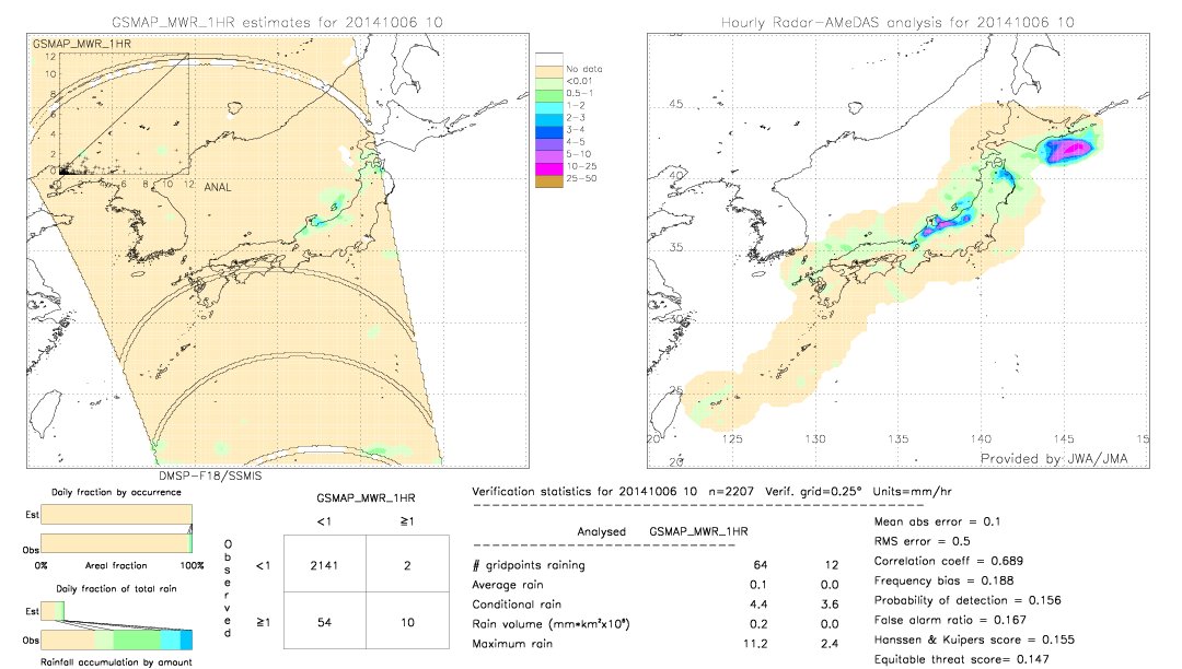 GSMaP MWR validation image.  2014/10/06 10 