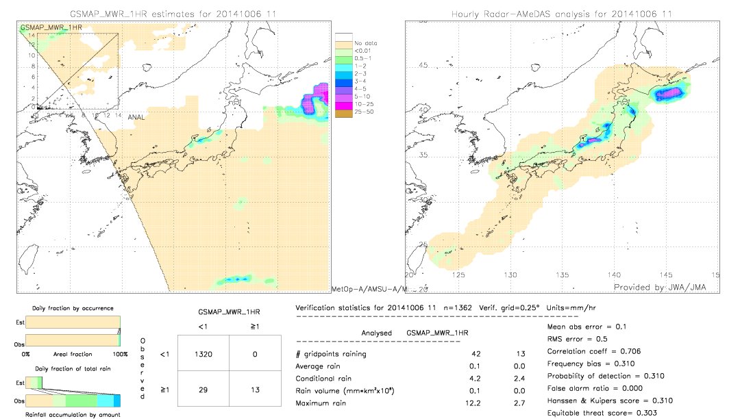 GSMaP MWR validation image.  2014/10/06 11 