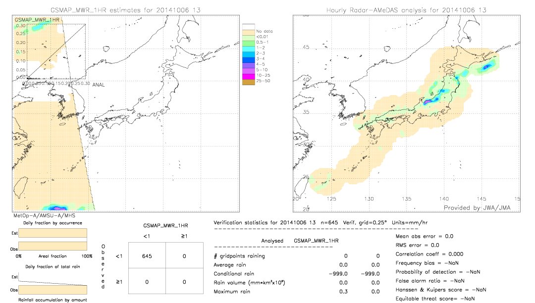 GSMaP MWR validation image.  2014/10/06 13 