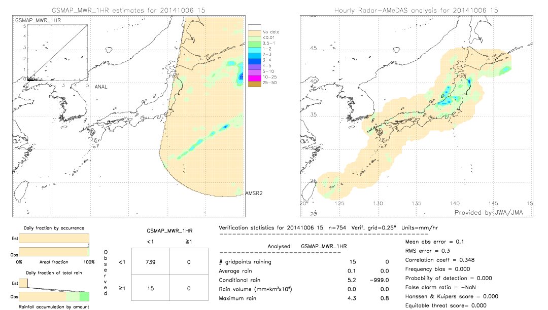 GSMaP MWR validation image.  2014/10/06 15 