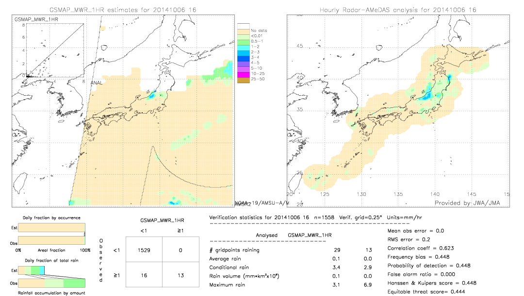 GSMaP MWR validation image.  2014/10/06 16 