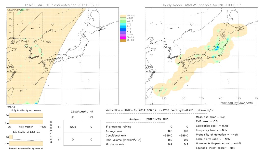 GSMaP MWR validation image.  2014/10/06 17 