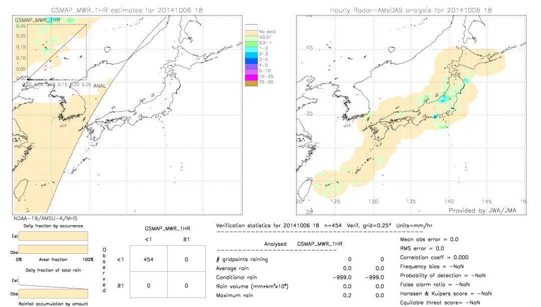 GSMaP MWR validation image.  2014/10/06 18 