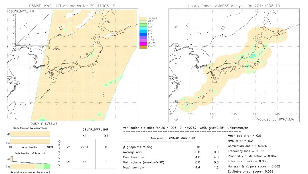 GSMaP MWR validation image.  2014/10/06 19 