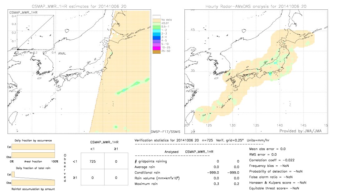 GSMaP MWR validation image.  2014/10/06 20 