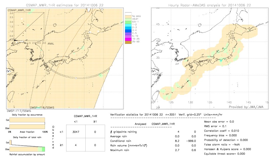 GSMaP MWR validation image.  2014/10/06 22 