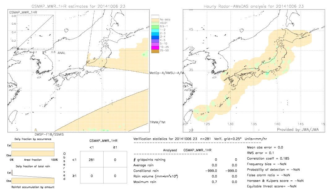 GSMaP MWR validation image.  2014/10/06 23 