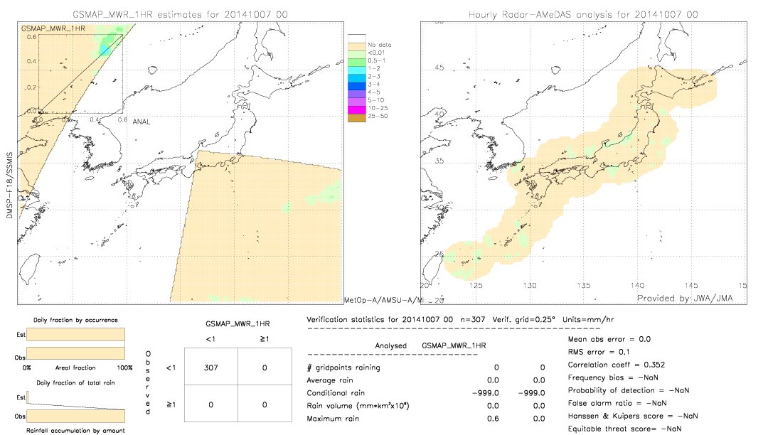 GSMaP MWR validation image.  2014/10/07 00 