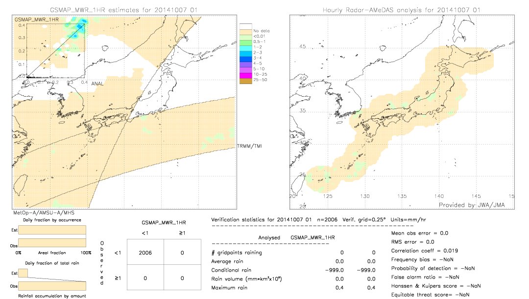 GSMaP MWR validation image.  2014/10/07 01 