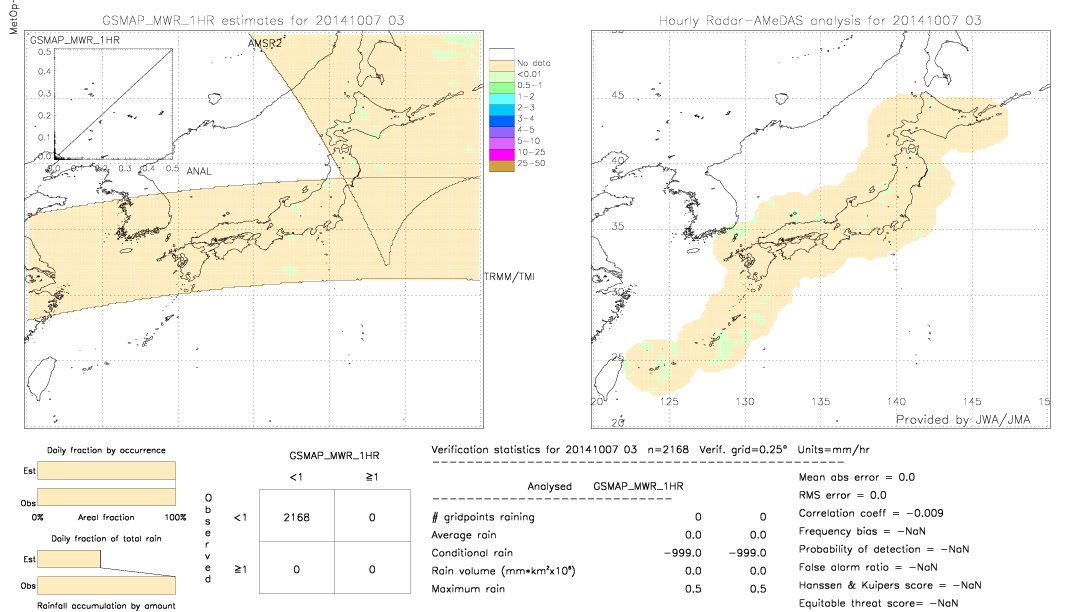 GSMaP MWR validation image.  2014/10/07 03 