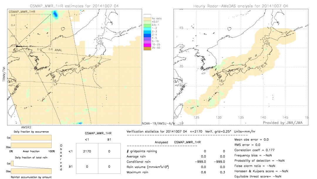 GSMaP MWR validation image.  2014/10/07 04 