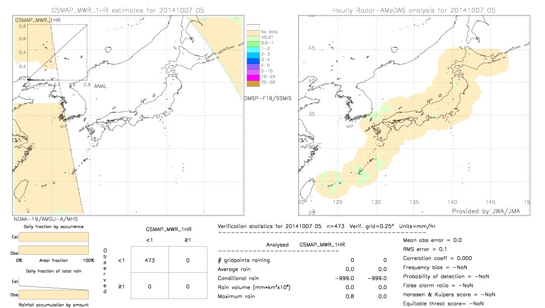 GSMaP MWR validation image.  2014/10/07 05 