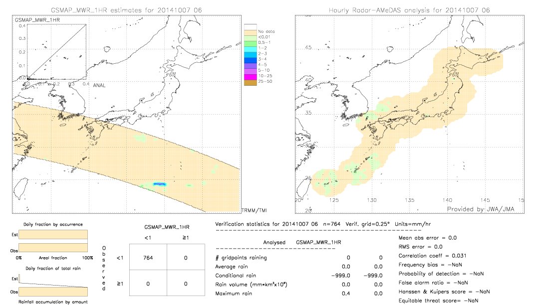 GSMaP MWR validation image.  2014/10/07 06 