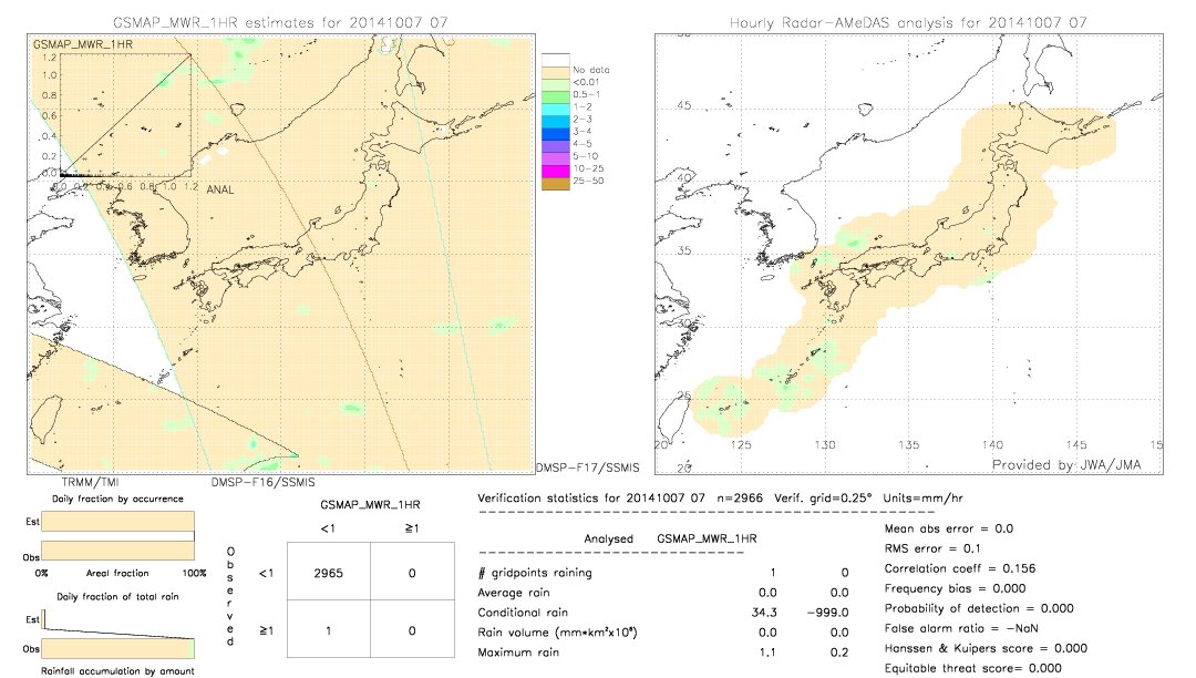 GSMaP MWR validation image.  2014/10/07 07 