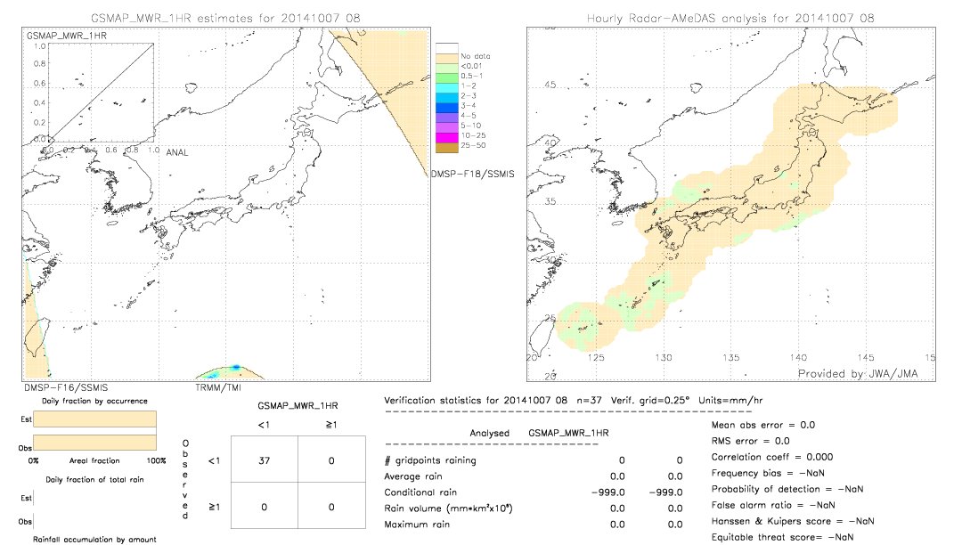 GSMaP MWR validation image.  2014/10/07 08 