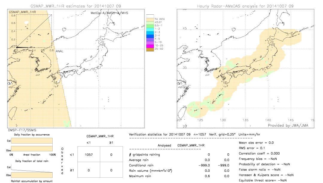 GSMaP MWR validation image.  2014/10/07 09 