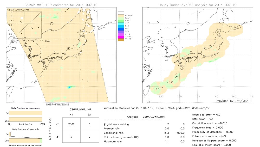 GSMaP MWR validation image.  2014/10/07 10 