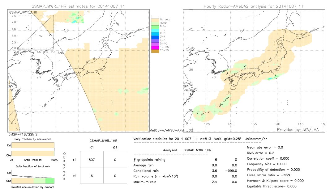 GSMaP MWR validation image.  2014/10/07 11 