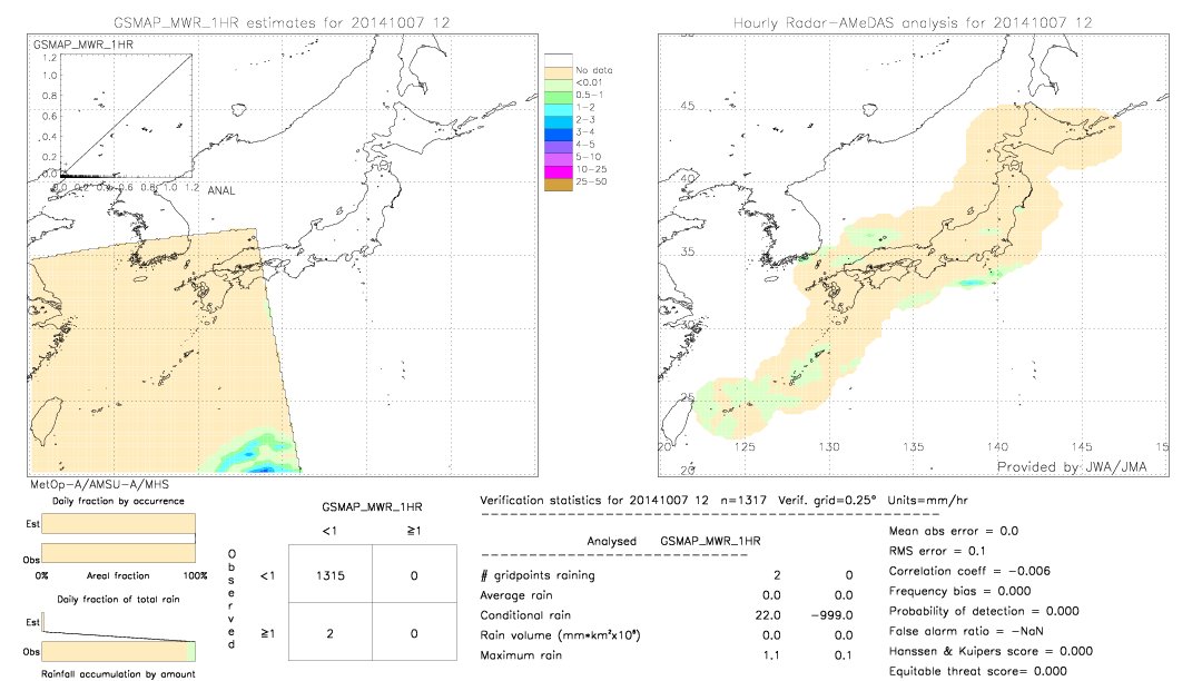 GSMaP MWR validation image.  2014/10/07 12 