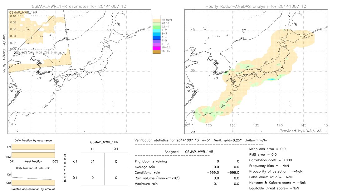 GSMaP MWR validation image.  2014/10/07 13 