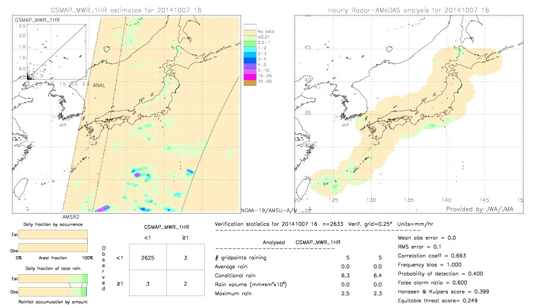 GSMaP MWR validation image.  2014/10/07 16 