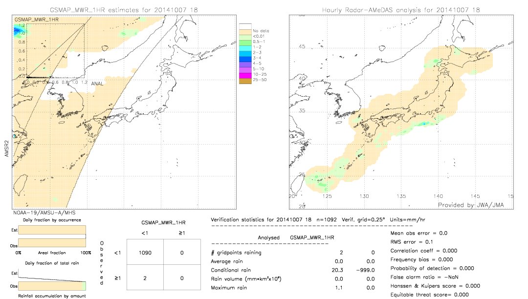 GSMaP MWR validation image.  2014/10/07 18 