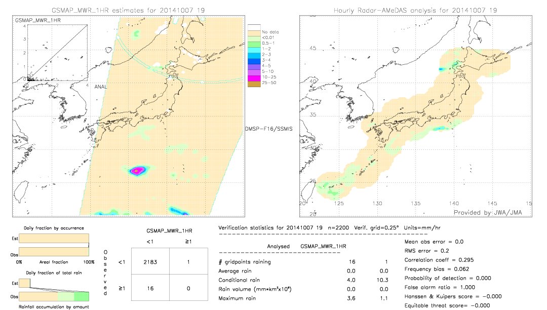 GSMaP MWR validation image.  2014/10/07 19 