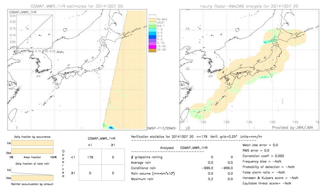 GSMaP MWR validation image.  2014/10/07 20 