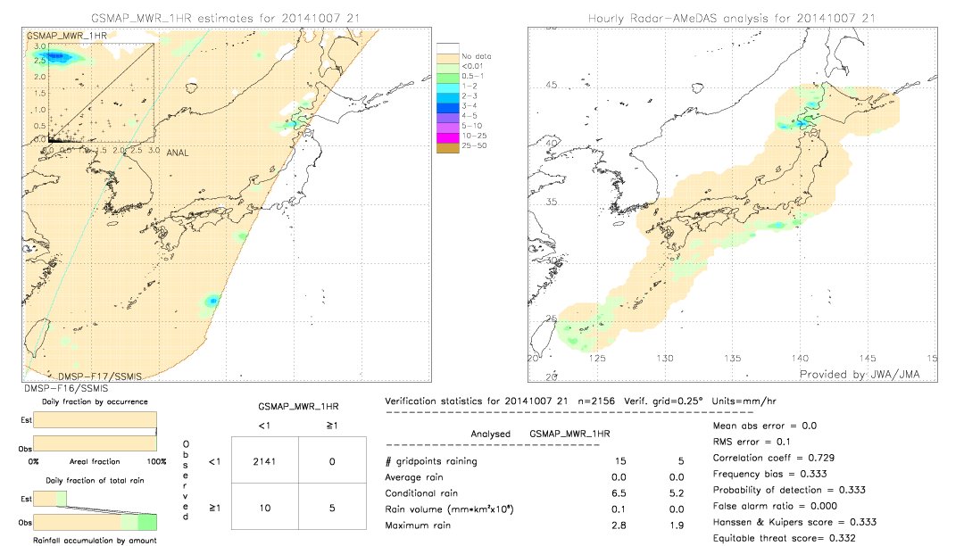 GSMaP MWR validation image.  2014/10/07 21 