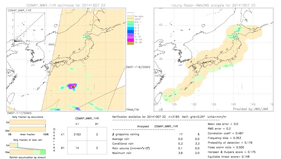 GSMaP MWR validation image.  2014/10/07 22 