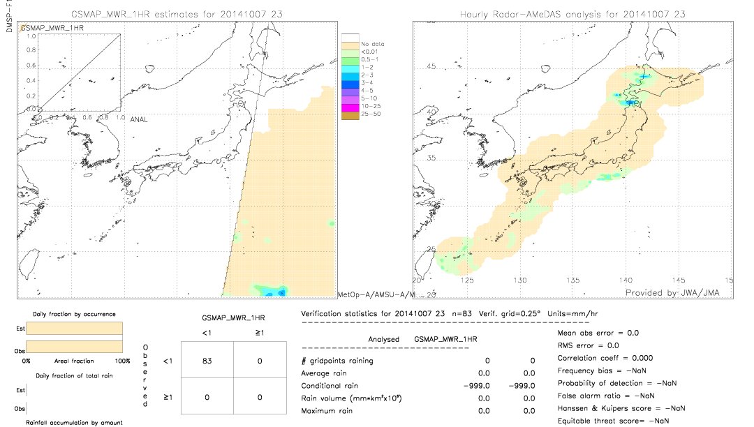 GSMaP MWR validation image.  2014/10/07 23 