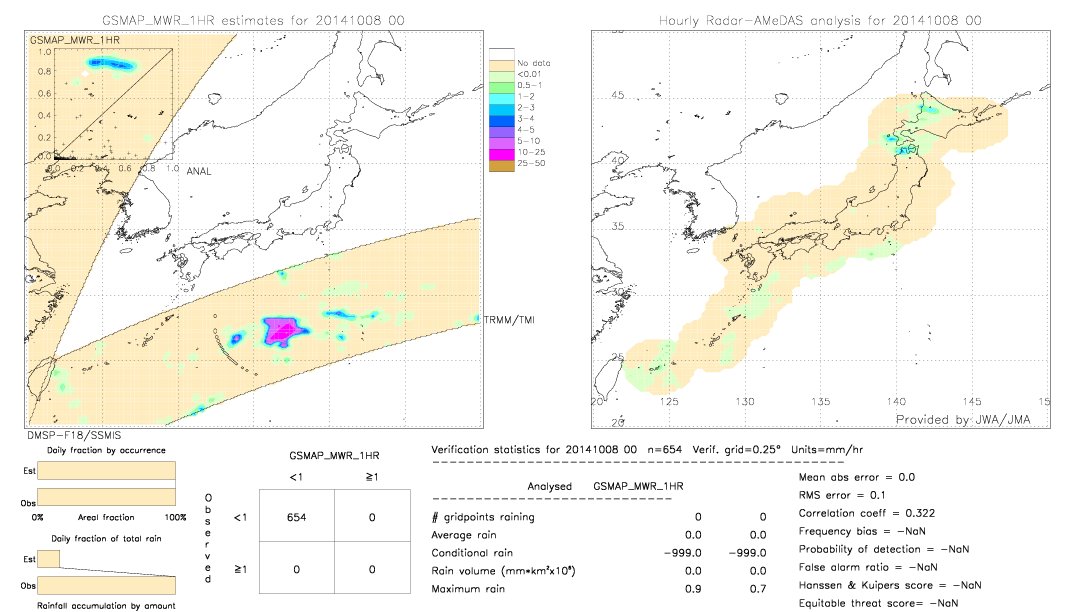 GSMaP MWR validation image.  2014/10/08 00 