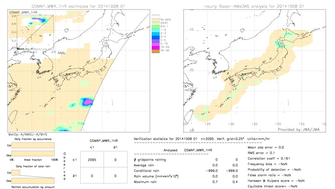 GSMaP MWR validation image.  2014/10/08 01 