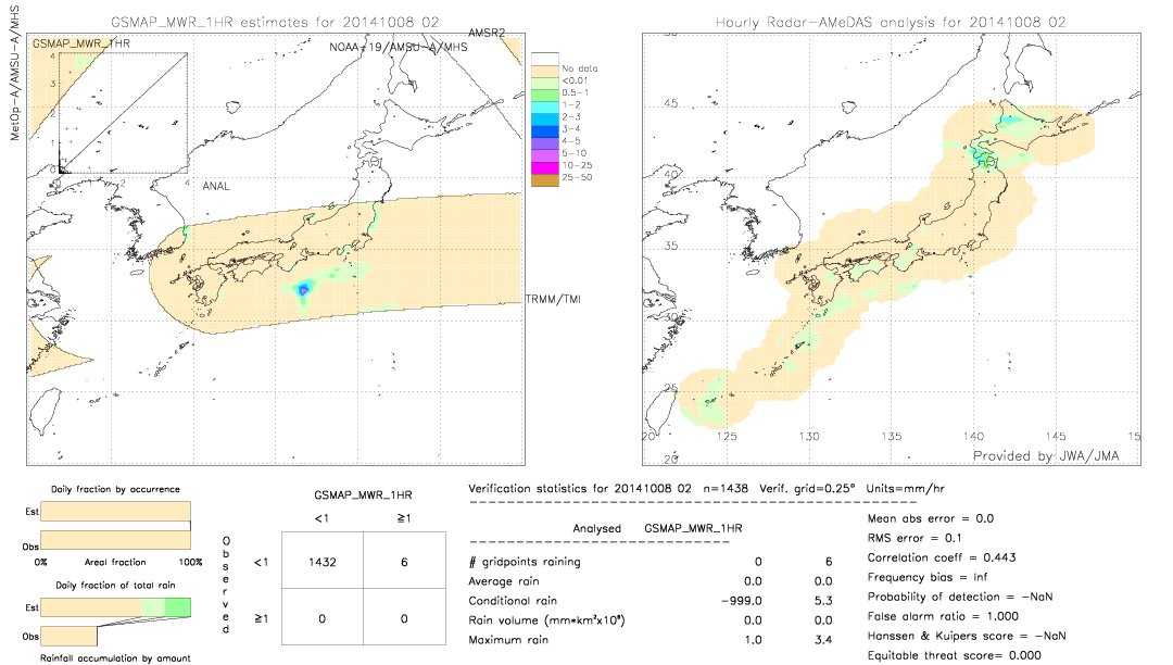 GSMaP MWR validation image.  2014/10/08 02 