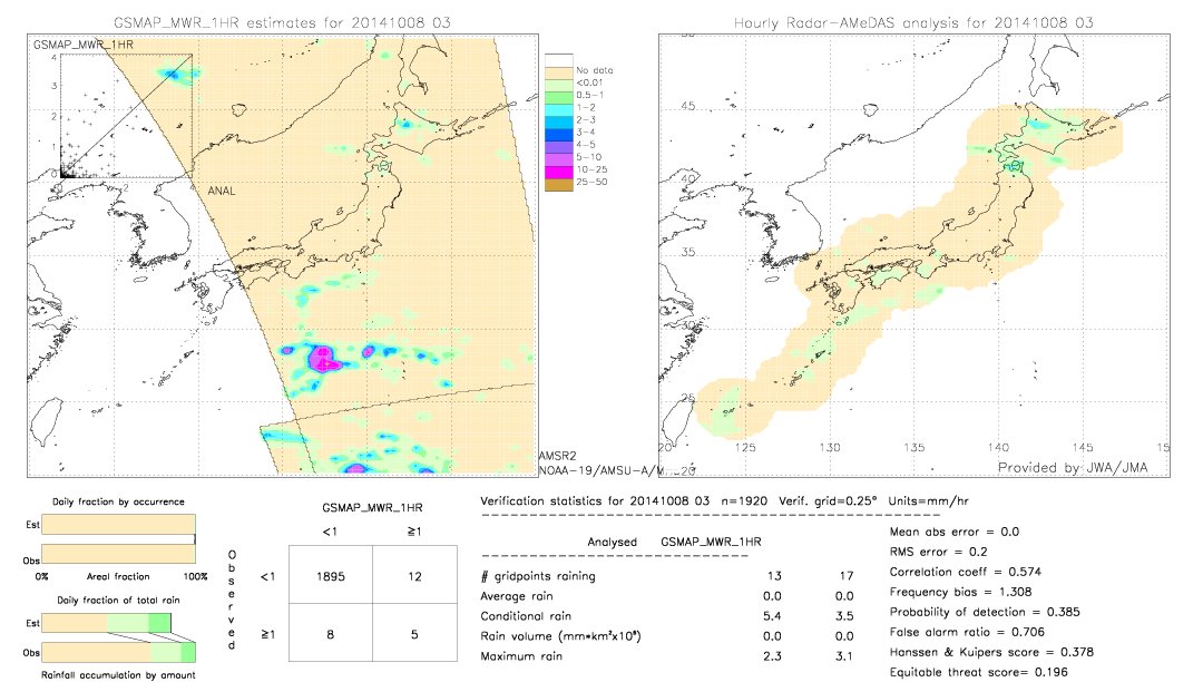 GSMaP MWR validation image.  2014/10/08 03 