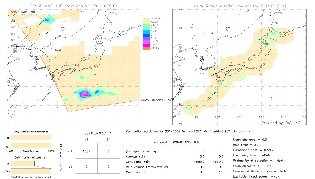 GSMaP MWR validation image.  2014/10/08 04 