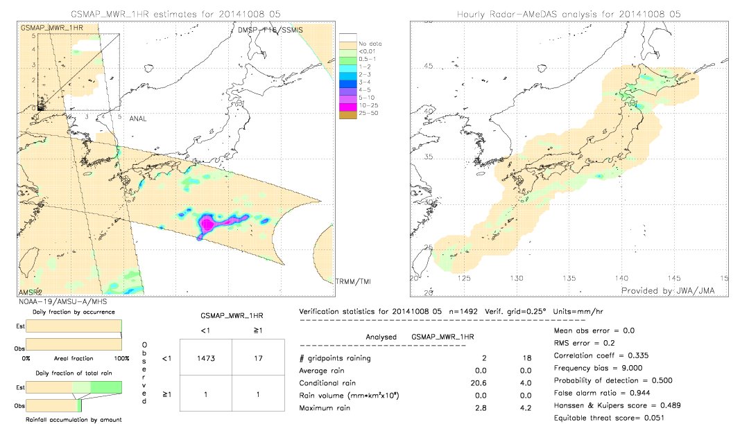 GSMaP MWR validation image.  2014/10/08 05 