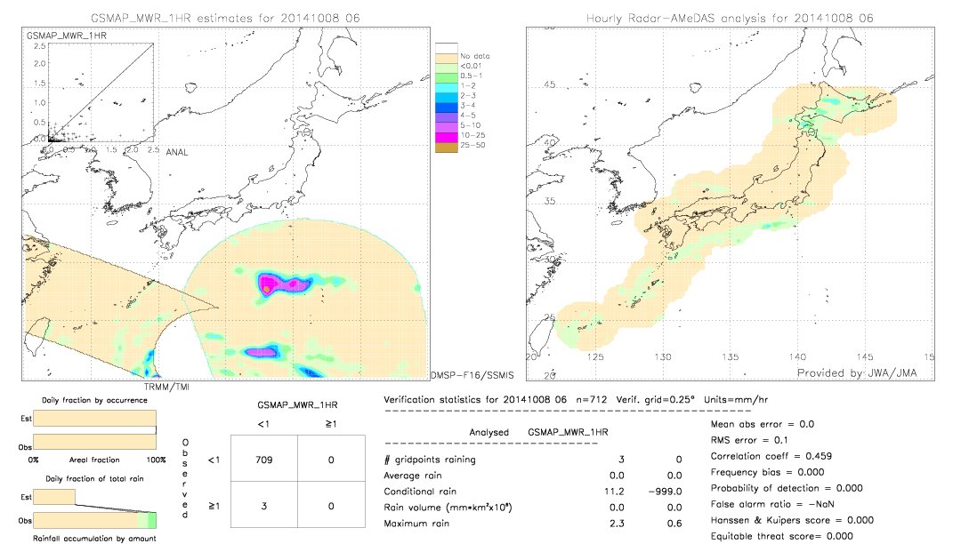 GSMaP MWR validation image.  2014/10/08 06 