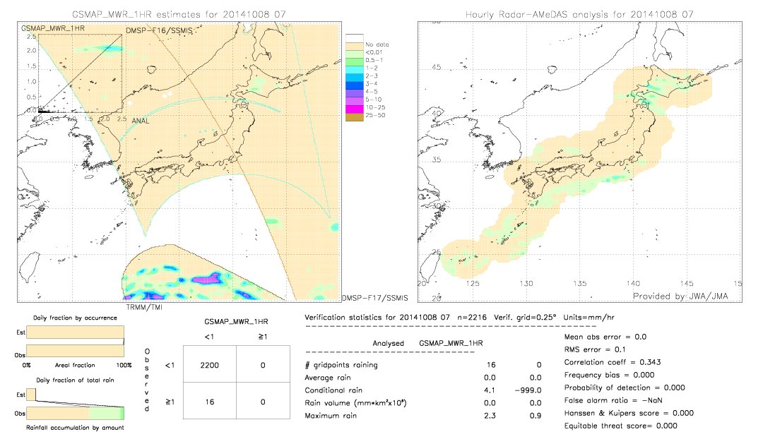 GSMaP MWR validation image.  2014/10/08 07 