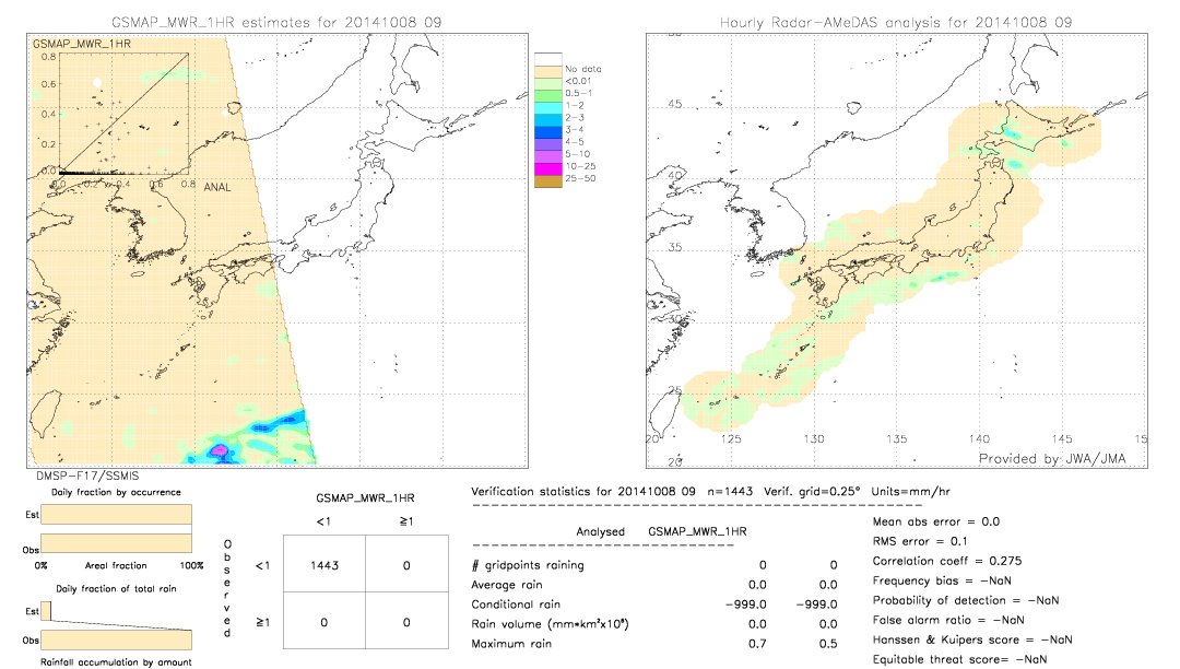 GSMaP MWR validation image.  2014/10/08 09 